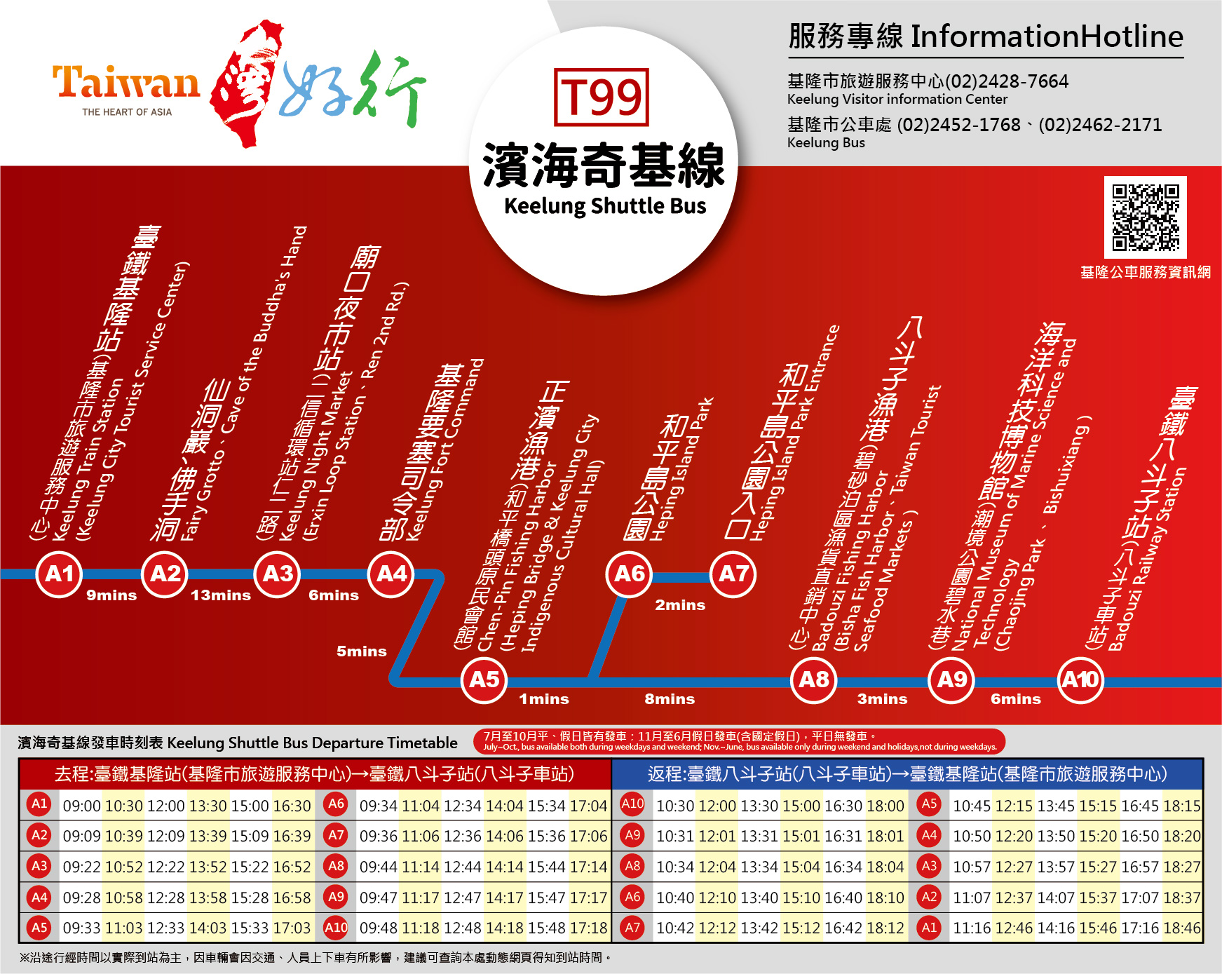 T99濱海奇基路線圖
